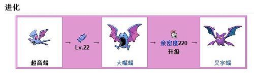 每种宠物的进化等级不一定都是一样的,超音蝠是22级进化的,可可多拉