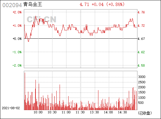 青岛金王(002094)_股票行情,行情首页_中财网