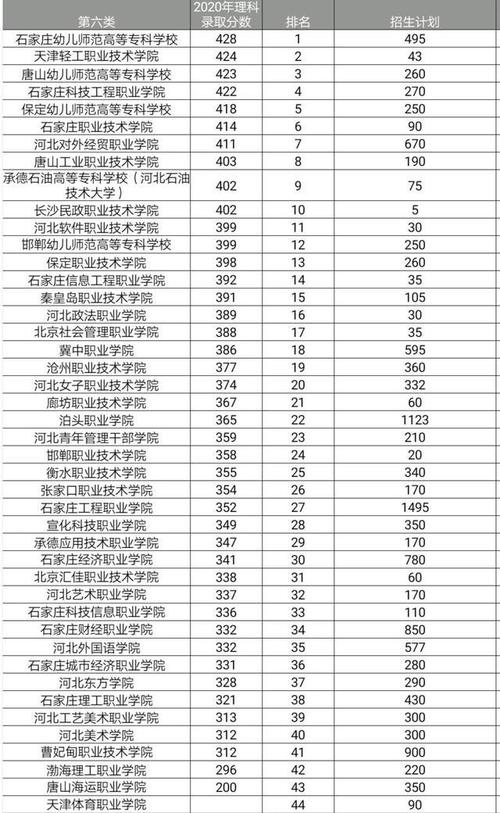 2021年河北单招志愿填报参考