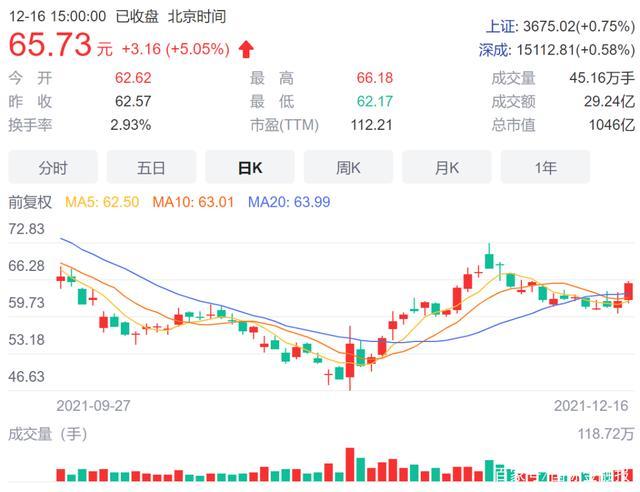 定局时,沃森生物却公告称,将终止筹划发行h股股票事项并撤回申请文件
