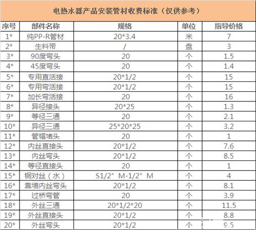 海尔热水器安装费用 四种海尔热水器安装费用表
