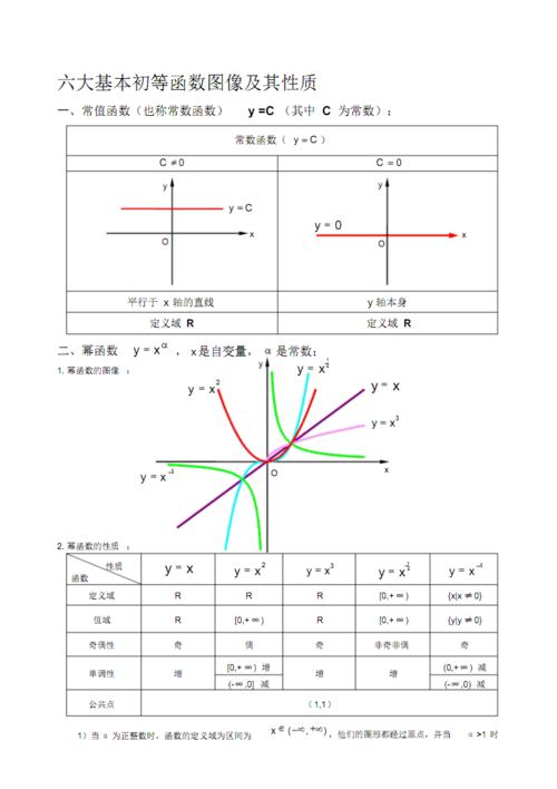 基本初等函数图像及性质.pdf 5页