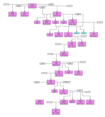春秋列国-人物关系图-卫国篇