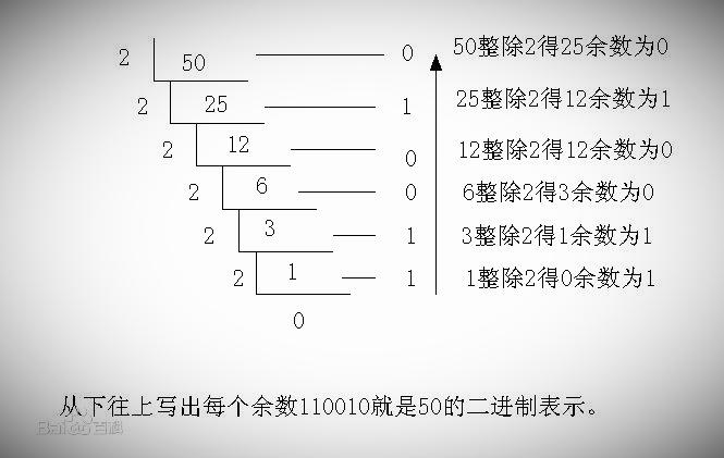 进制转换在线工具二进制转文字在线转换