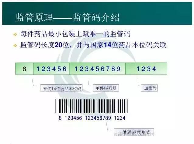  p>药品本位码属于 a target="_blank" href="/item/国家药品编码