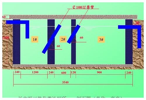 农村砖砌三格式化粪池,好用,有用,耐用,最常用的做法就在这