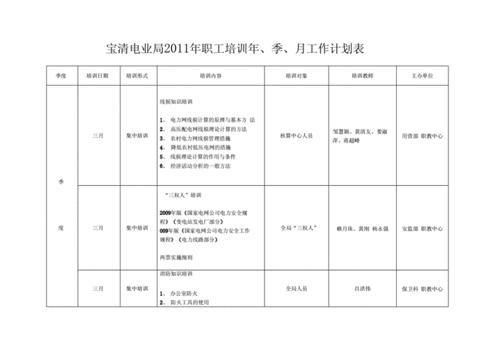 2010年季度培训工作计划表.docx 6页