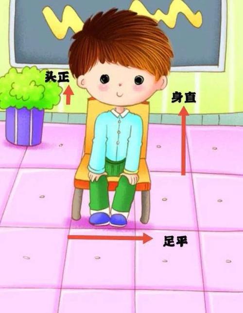小朋友们,规范坐姿好习惯,从我做起我最棒!
