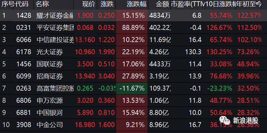 a股入牛港股暴涨1000点:段子手来了 要不要满仓梭哈