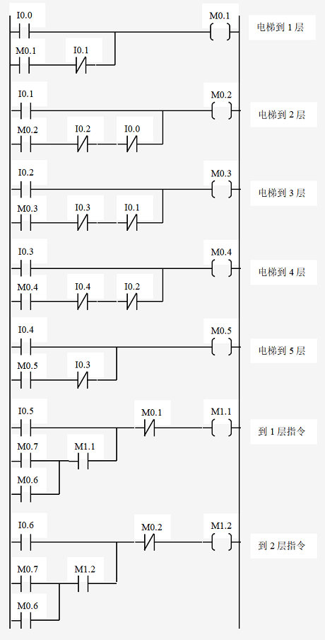 一,plc实例-交通信号灯   1,交通信号灯控制plc配置示意图   三