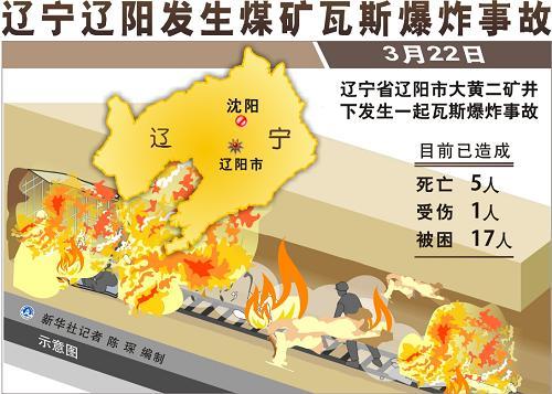 辽宁辽阳发生煤矿瓦斯爆炸事故