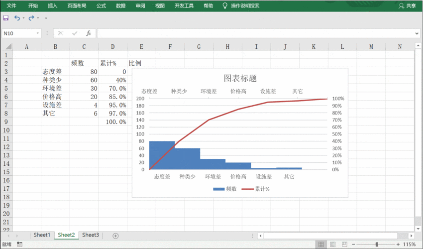 手把手,一起制作帕累托图