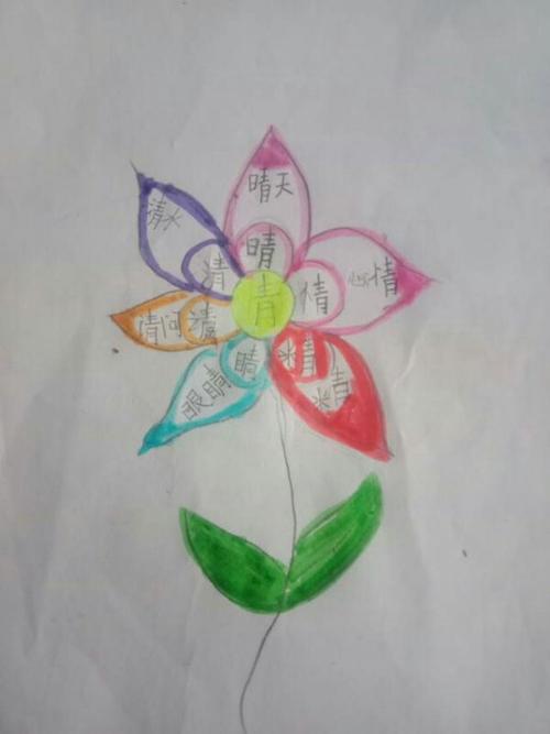 青的家族思维导图