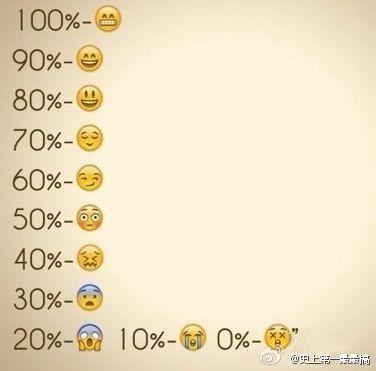 手机电量vs表情,你现在是?[转]