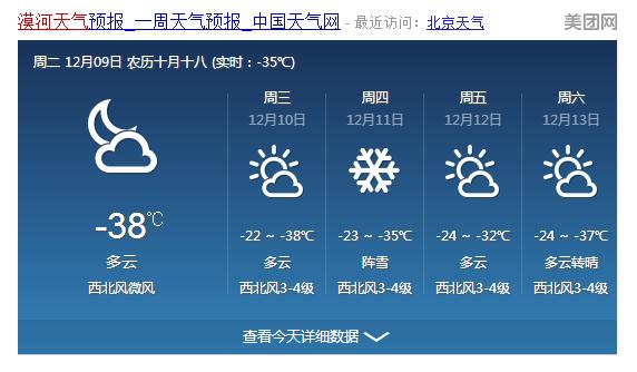 漠河,北京,三亚天气预报:低温零下38~零上22度(温差60