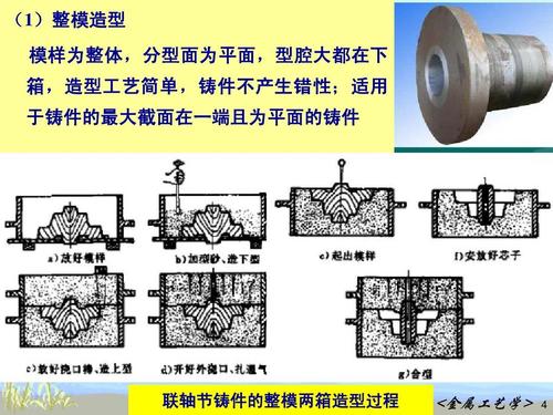 金属工艺学_砂型铸造ppt  (1)整模造型 第二章 金属的凝固成形 模样为