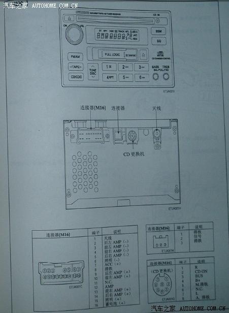 求伊兰特原车cd背面接口功能示意图谢谢