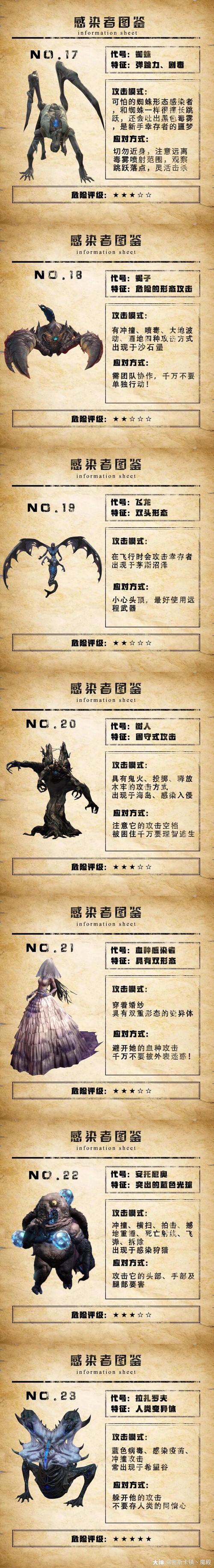 【96明日之后最全30种感染者图鉴】普通感染者07