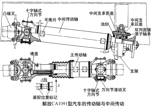 汽车传动轴的结构是怎样的,该如何养护?