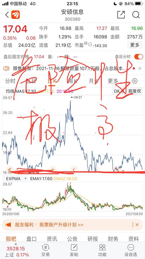 安硕信息股票价格_行情_走势图—东方财富网