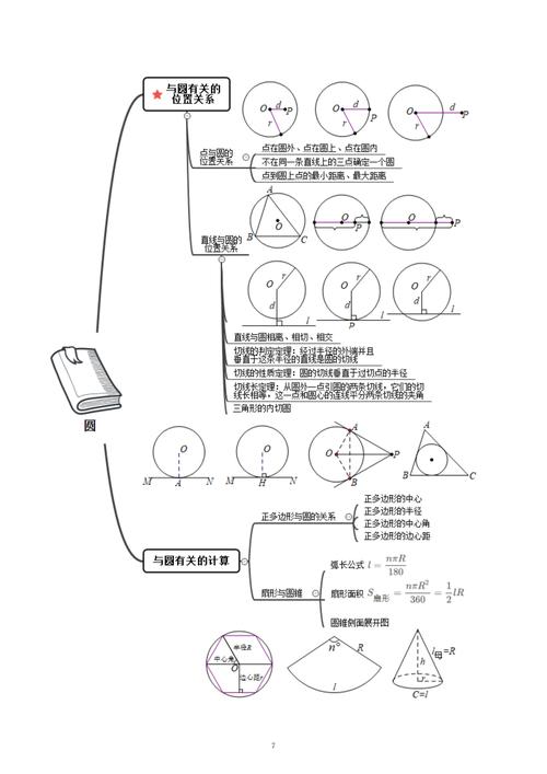 武汉学而思爱智康中考数学知识模块圆2思维导图