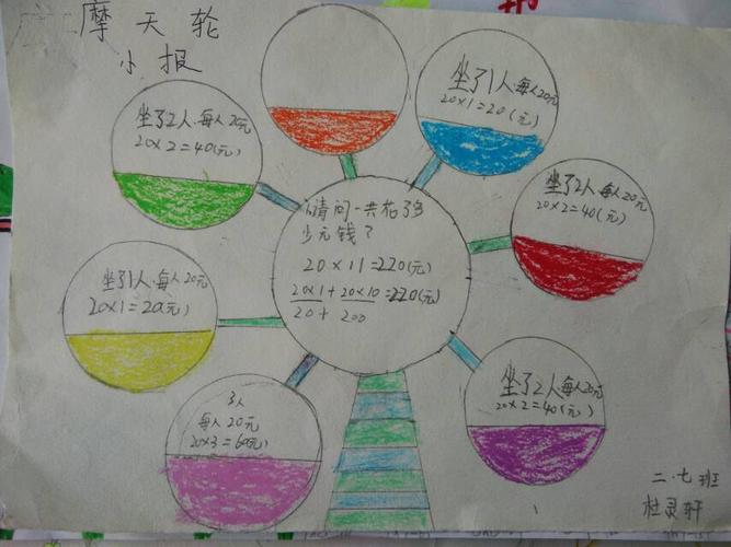 细心的杜灵轩宝贝儿,发现了游乐园里的摩天轮,来探讨数学问题!非常棒!