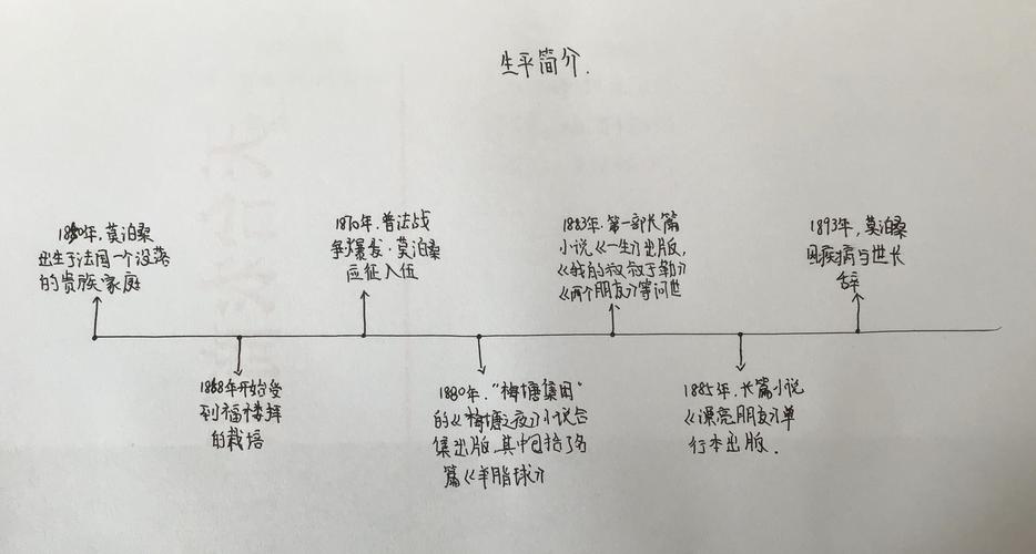 了解完莫泊桑后,大家随着我的思维导图一起走进《羊脂球》吧!