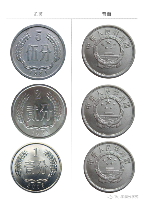 高清图片,可保存原图打印.换算,计算,购物,一次掌握!