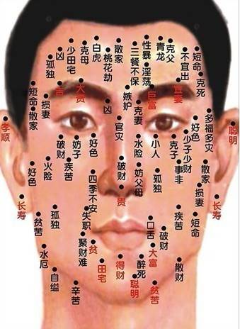 请大师看看眉毛下面的痣有没害处,万谢!