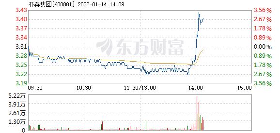 首页>股票频道>正文>578_276