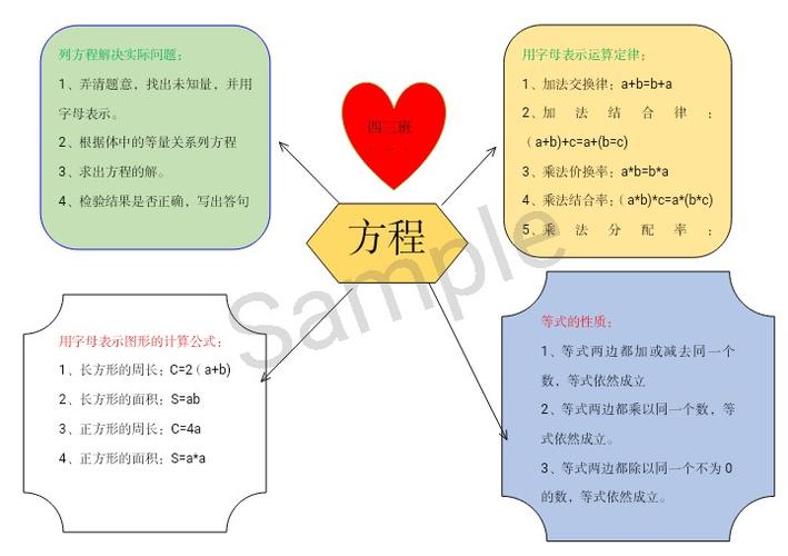 第五单元《认识方程》的思维导图