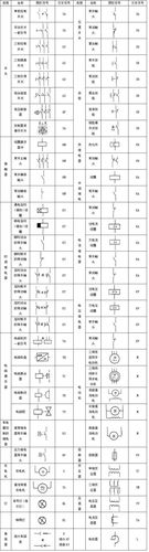 plc常用符号汇总及系统电气设计三要素