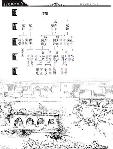 绥德常氏家谱2020出书定稿版