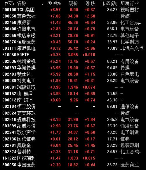 港股: 本周前些时候清仓 科达洁能, 减仓康得新 ;  新入股票 $普利特
