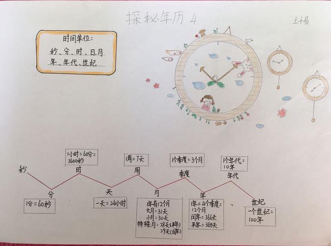 (三年级数学组)疫情阻断上学路 空中课堂架桥梁(三十)