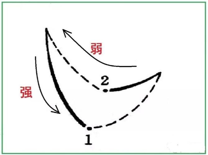 四二拍,指挥图示如下