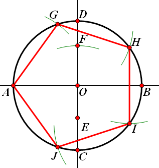 作圆的内接正五边形.尺规作图.
