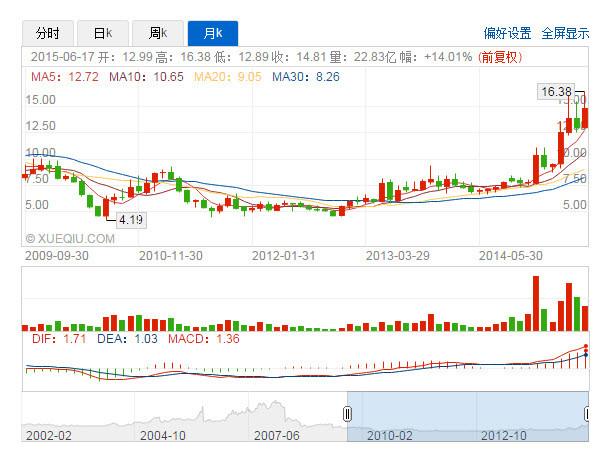 $海油工程(sh600583)$