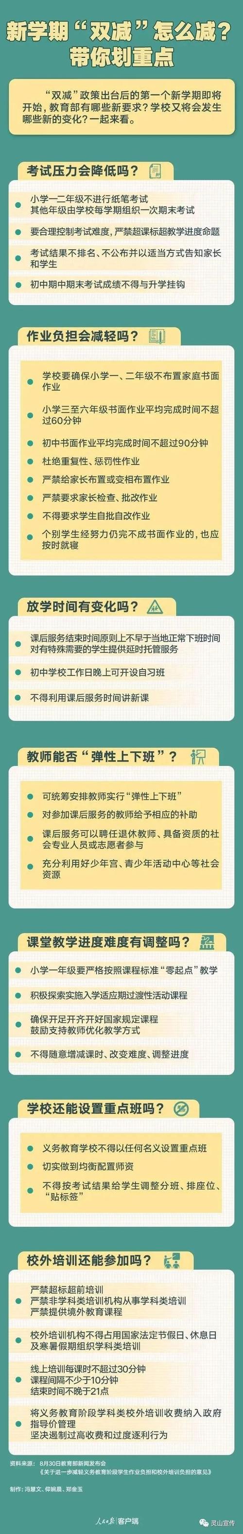 【双减政策】新学期"双减"怎么减?带你划重点