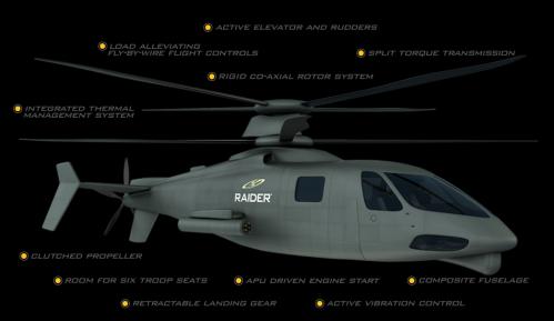 西科斯基s-97高速旋翼机启动成功 时速可超370公里