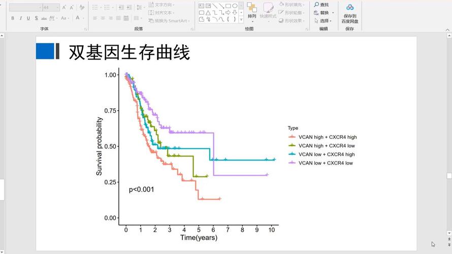 37.双基因生存曲线