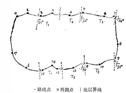 路线地质图