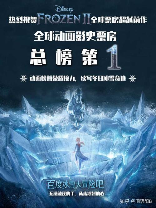如何评价迪斯尼电影《冰雪奇缘2》(frozen2)?