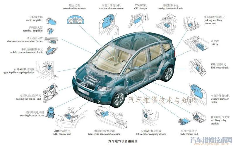 汽车内部各个部位名称构造图解彩图