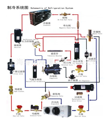 比泽尔压缩机并联冷库机组 小型半封闭制冷压缩机 果蔬保鲜冷库