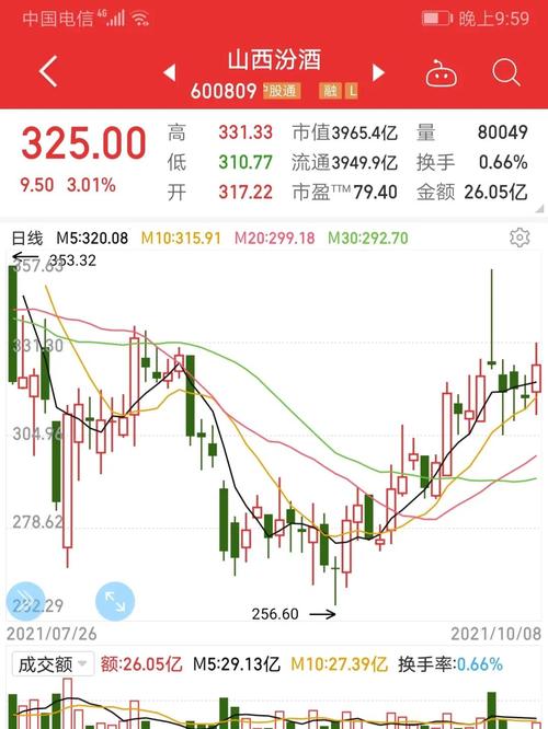 十月一血拿下#股票 #国庆节_股票_国庆节_商业财经