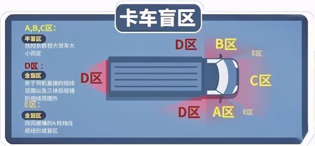 又是大货车盲区惹的祸!杭州一对父子不幸身亡,浙江近期已发生多起