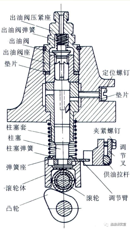 柴油机柱塞式高压油泵的工作原理看完这篇必须懂