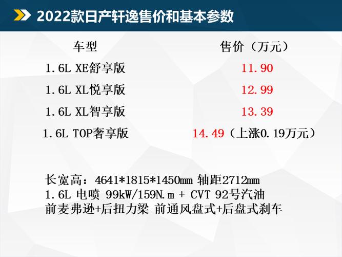 增加气囊,电子手刹和主动驾驶等配置 2022款日产轩逸有哪些升级