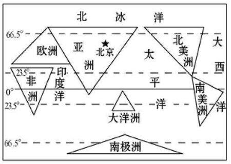 怎样记住七大洲四大洋和版块轮廓 1整体位置区分
